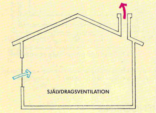 Självdrag